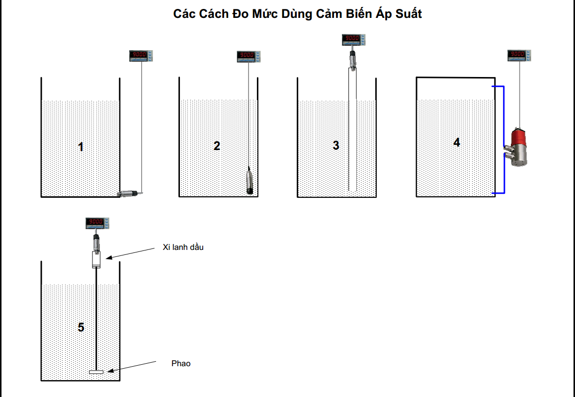 Phương Pháp Đo Mức Bằng Cảm Biến Áp Suất